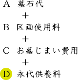 プラン２ 永代供養付き　詳細